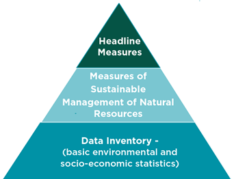 Information pyramid Eng